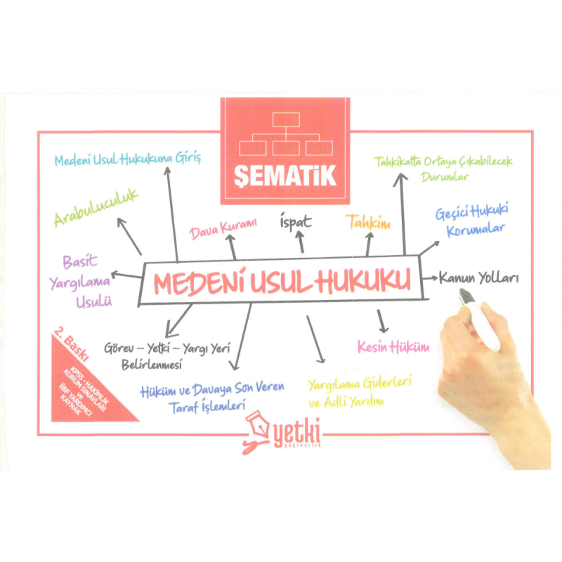 ŞEMATİK MEDENİ USUL HUKUKU