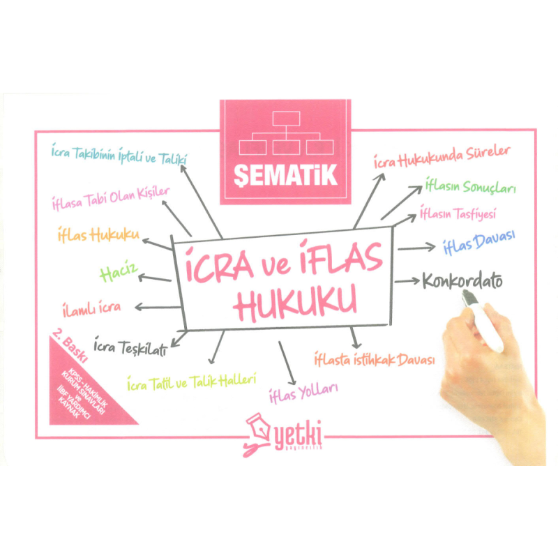 ŞEMATİK İCRA VE İFLAS HUKUKU