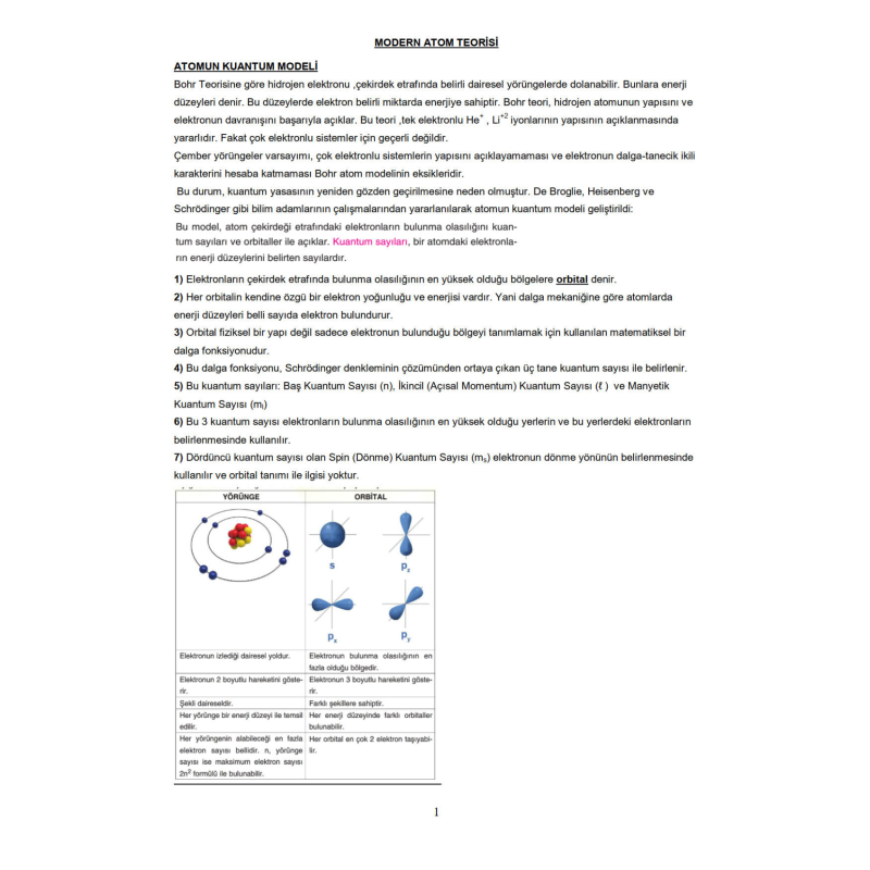 2024-2025 11.sınıf kimya ders defteri
