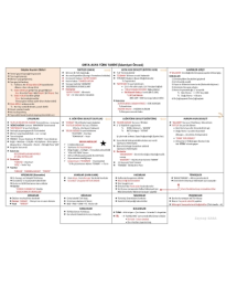 2026 KPSS Tarih Zeynep Kara Not (TAM BOY ALMANIZ ÖNERİLİR)